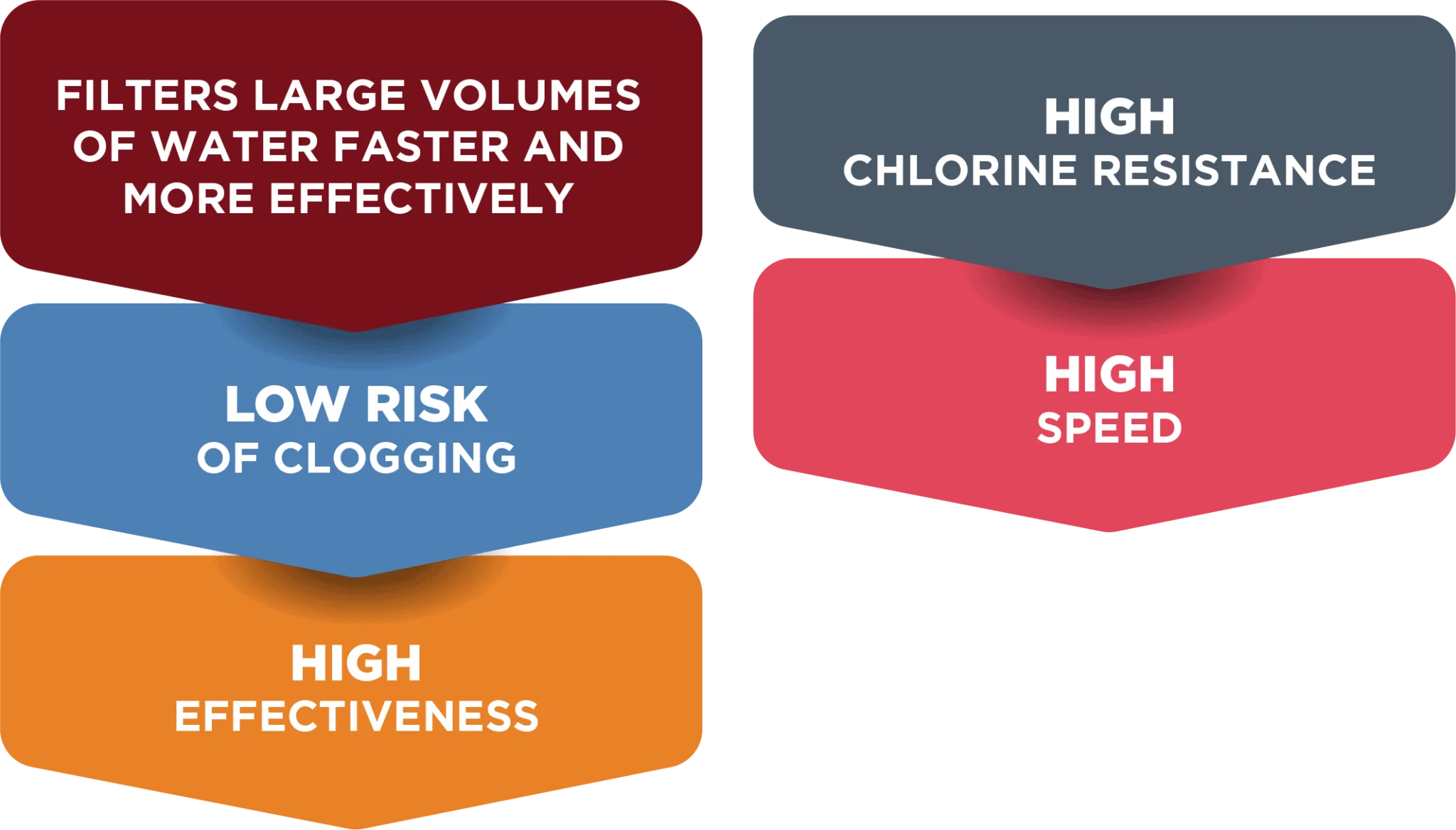 PRIME X3 - WATER FILTER