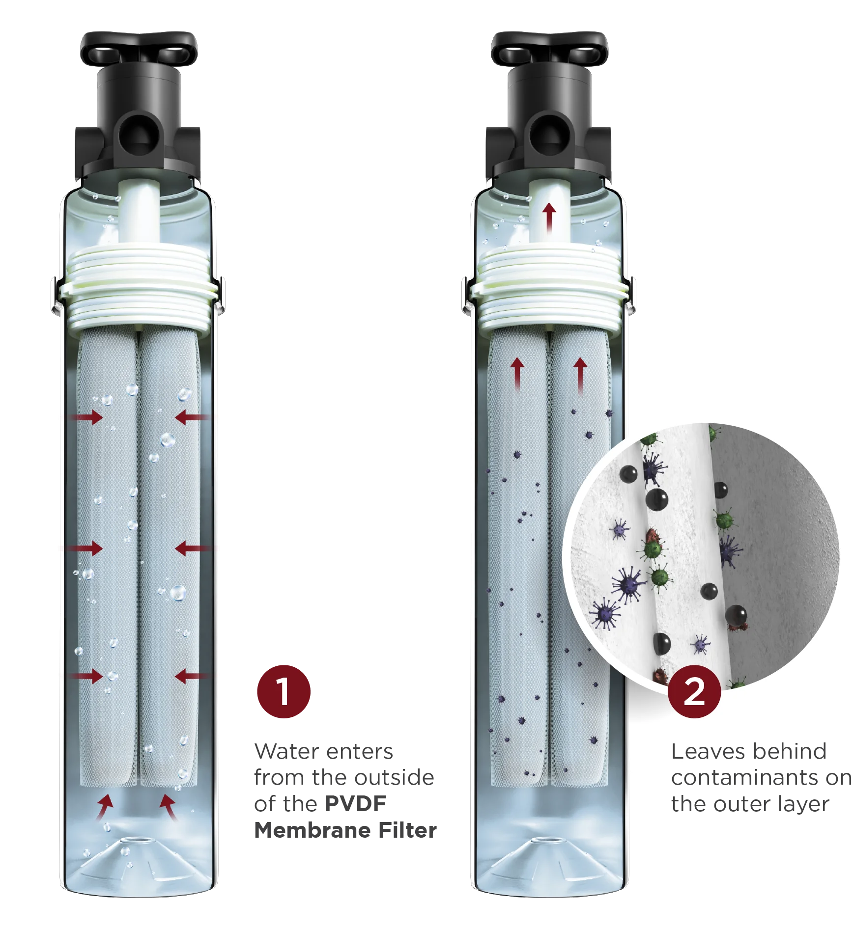PRIME X3 - WATER FILTER