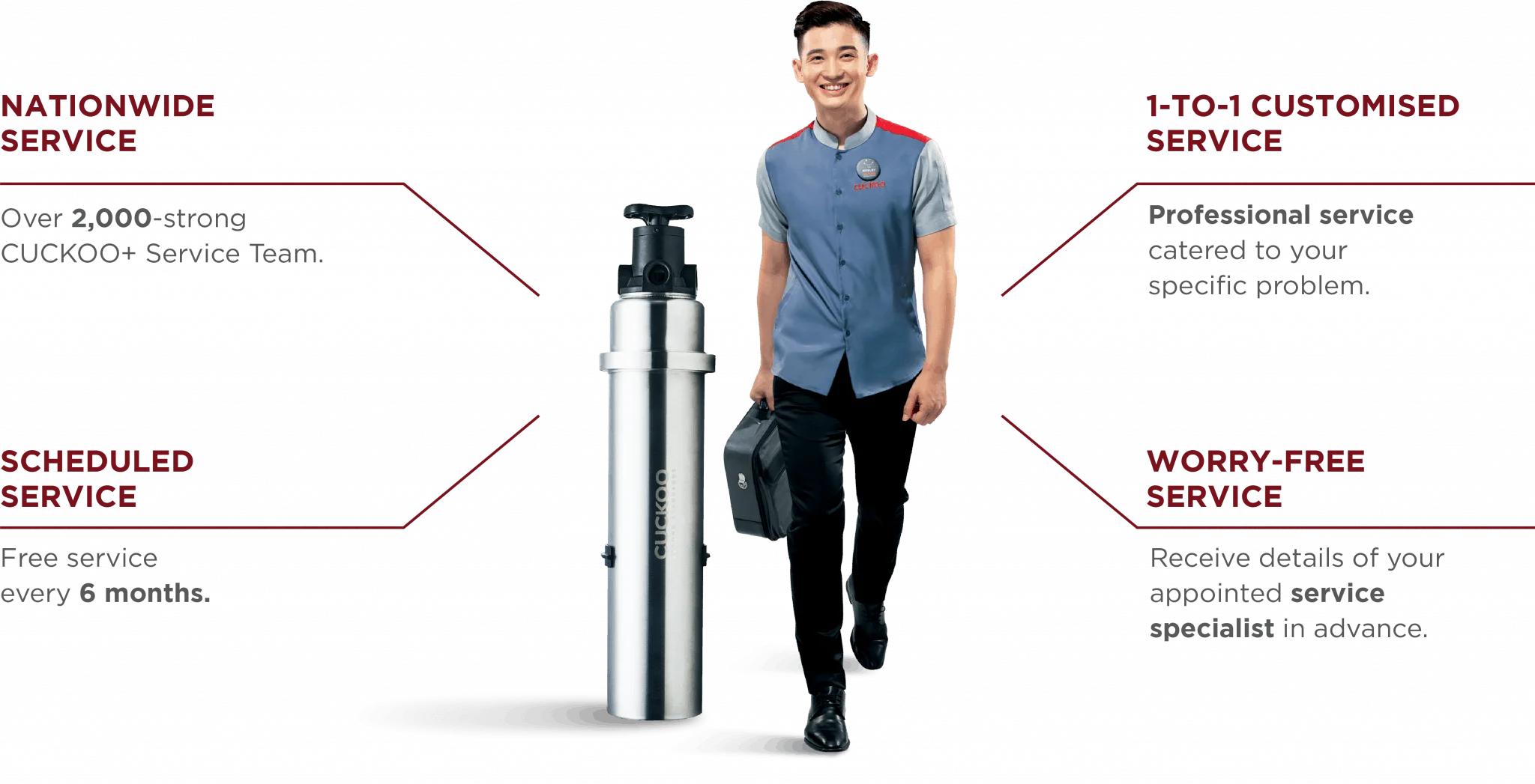 PRIME X3 - WATER FILTER