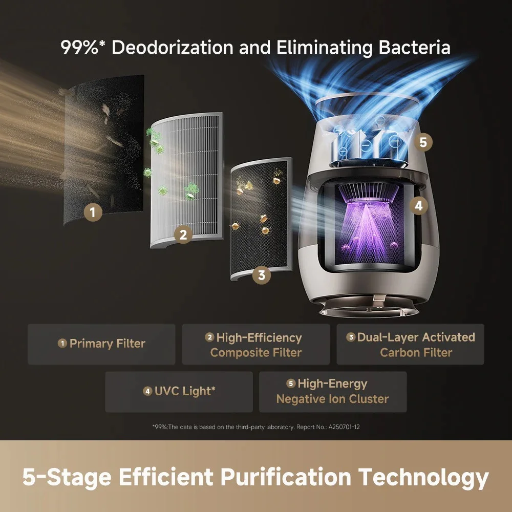 DREAME AIR PURIFIER AP10 - CHAMPAGNE GOLD