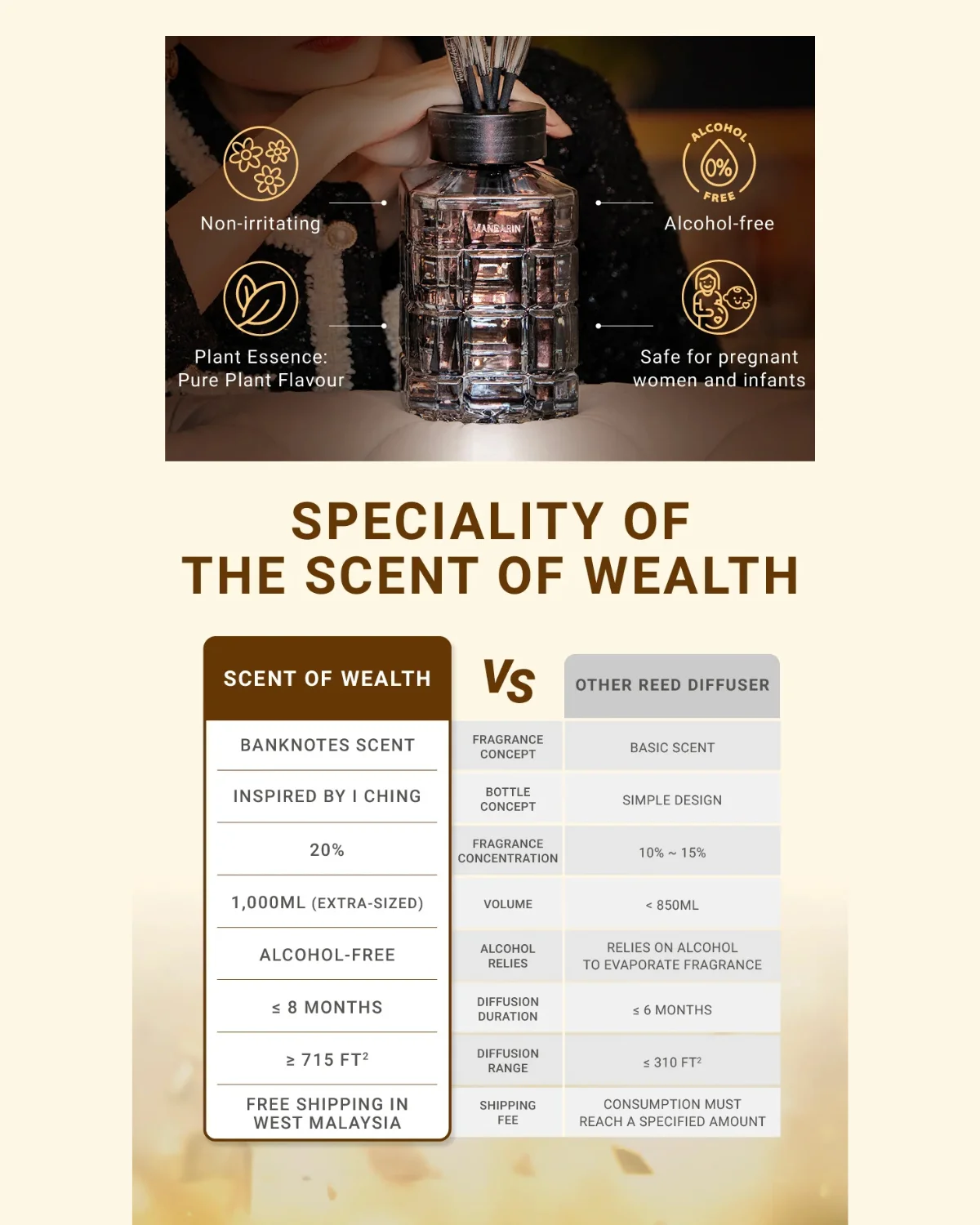 DOLLAR COLLECTION SCENT OF WEALTH
