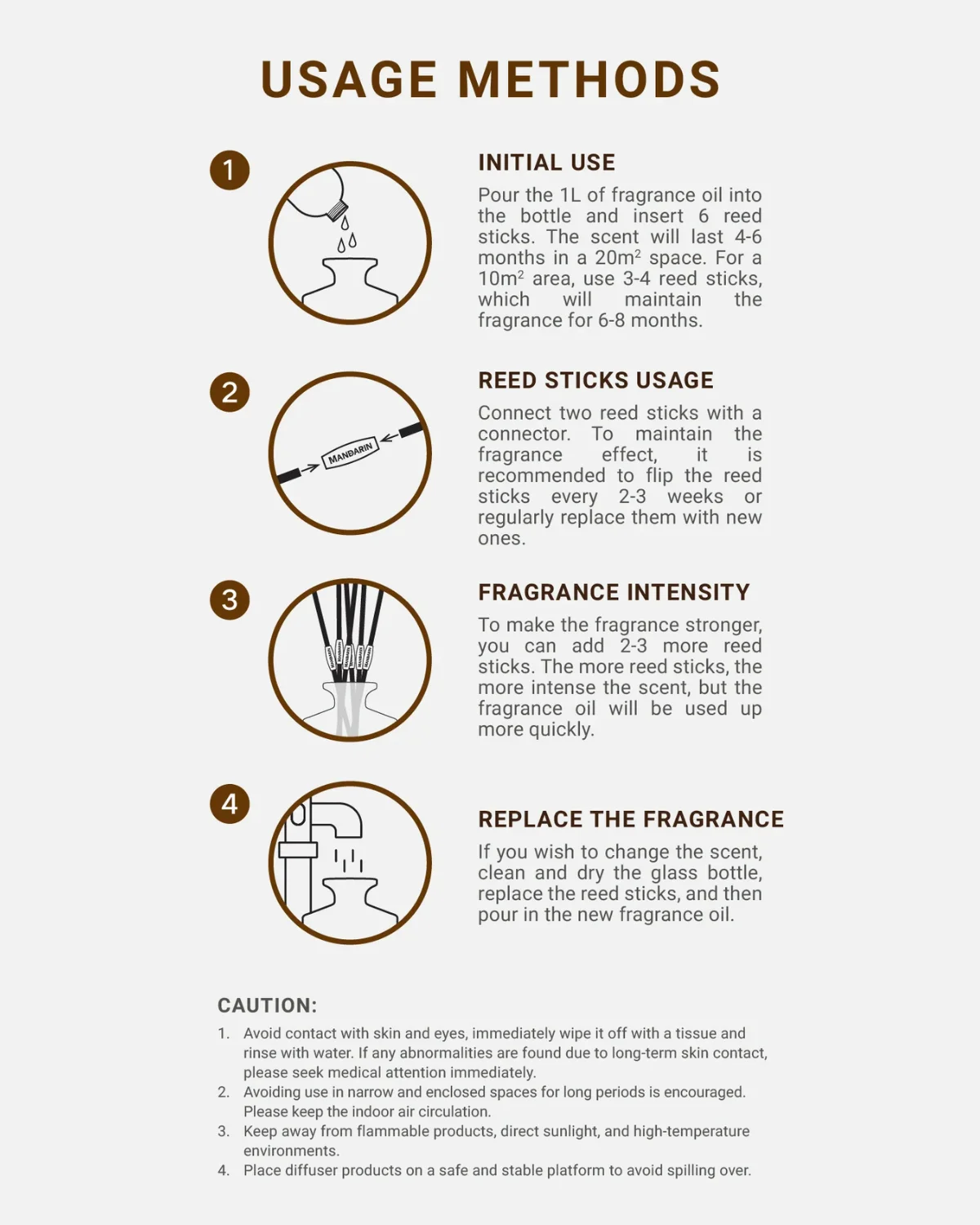 DOLLAR COLLECTION SCENT OF WEALTH