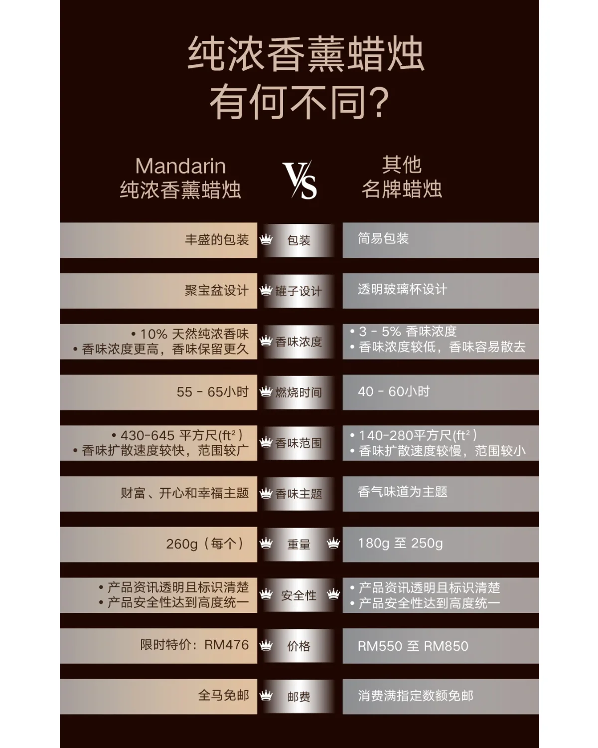 HAPPINESS CANDLE SINGLE